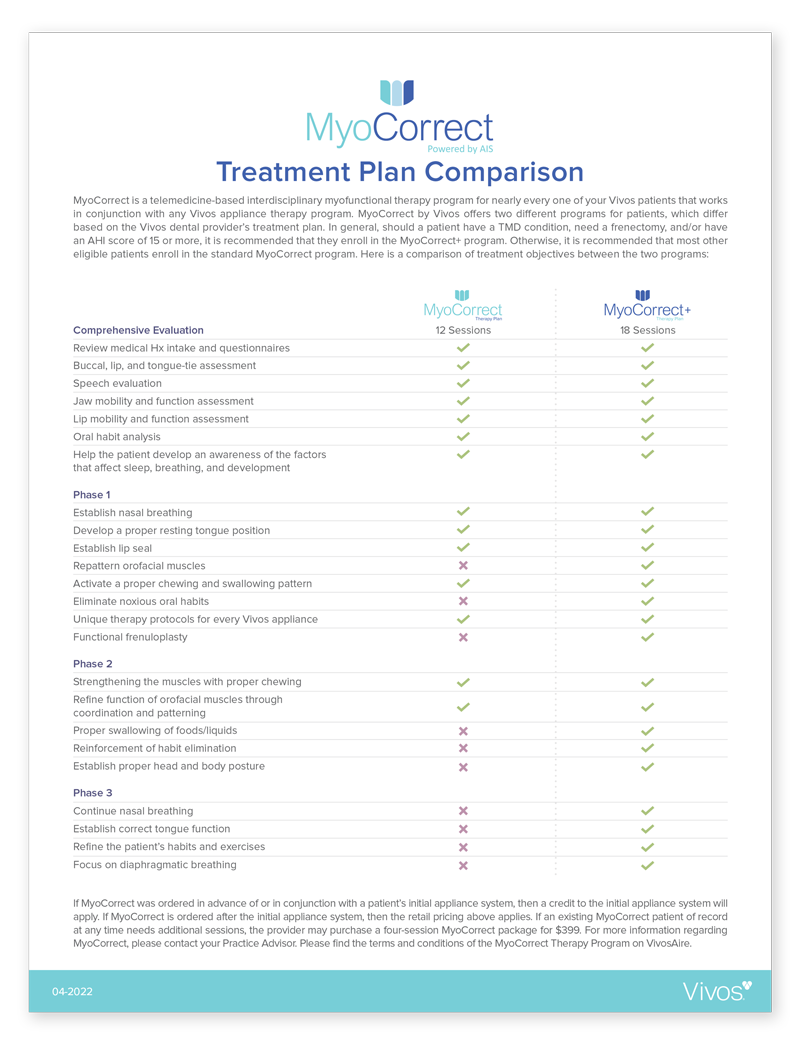 MyoCorrect Treatment Plan Comparison